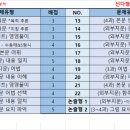 데이지영어학원