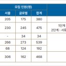 한국외국어대학교 이미지
