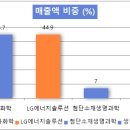 주식회사 팜한농 이미지