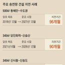 호남 태양광발전소 이미지