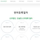 에스에이치씨 이미지