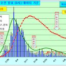 수치골민박 Daum카페