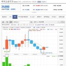 우진가축인공수정소 | 대체육 관련주 대박후기 공개 합니다