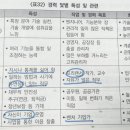 반올림 작업장 | 자격증 공부_&#34;HRM 전문가 자격증 제 30회 해설&#34;(1번 ~ 30번)