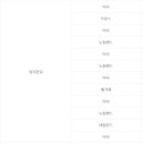 (주)동원F&B수원공장 이미지