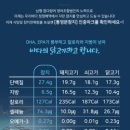 통영문참치 이미지