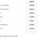 고선장펜션 이미지