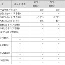 주식회사 이엠마트 | 지유온(지와이커머스) 거래정지중, B2B 전자결제 서비스