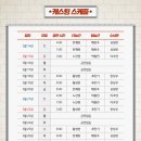 3월15일(일) 대학로 코믹연극＜늘근도둑 이야기＞정식 공지 (박철민 캐스팅) 이미지