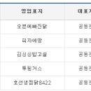 피자에땅투핑거스 이미지