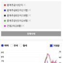 주공2차 사거리 이미지
