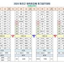 2024 화천군체육회장배 파크골프대회 성적(최종순위) 이미지