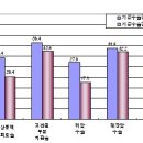 보건복지부-건보심평원 "수술 잘하는 병원" 명단 공개 이미지