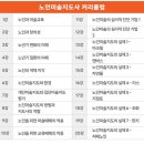 미술 | 노인미술지도사 수강후기 및 자격증 취득