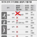 파리 올림픽 한국 구기종목 근황 이미지