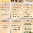 2023년 1월 9일 내일 시가단타 예상, 상한가 및 급등주, 시간외 특징주 이미지