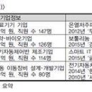 (주)티에스메드 이미지