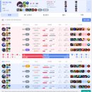 솔로랭크에서 바텀 게임을 추구하면 안 되는 걸까