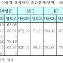 한국이동통신 이미지