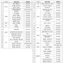 봄소리강서점 이미지