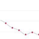 에스드림의원 이미지