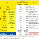 한다방 네이버블로그