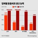 (주)파마리더스 | 삼바 말고는 또 없나요? 중국 때리면 오르는 &#39;바이오주&#39; [출처:중앙일보...