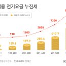 한파로 전기 사용량 급증…요금 폭탄 피하려면 이미지