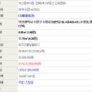 부산광역시 수영구 수영로725번길 이미지