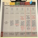 노원산후조리원 더블레스산후조리원 당일계약후기 내돈내산