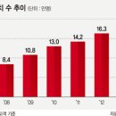 해진슈퍼 이미지