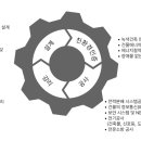 맥엔지니어링(주) 이미지