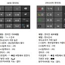 삼성 천지인과 아나사마 천지인의 기능 비교 이미지