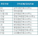 삼보건축사 이미지
