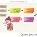 만성중기