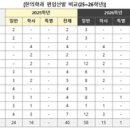 대전대학교 경영행정 사회복지 상담대학 이미지