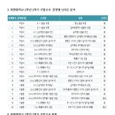 화명중학교 이미지