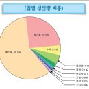 바른에너지 이미지