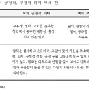 색채
