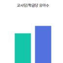 구산유치원 이미지