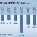 주식거래소