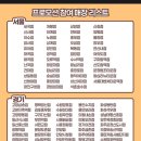 연수태평양약국 | 아사이볼 50%할인 / 요아정 반값할인 내돈내산 / 요아정 / 오몽코코 / 요아정연수점 / 요아정 행사 후기