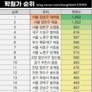 일산동 학원가 이미지