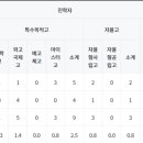 망포중학교 이미지