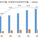 (주)현대이지웰 이미지