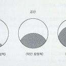 5. 논리적 언어와 통상적 언어 이미지