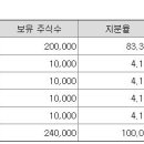 (주)지앤텍 이미지