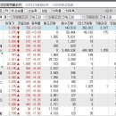 2024년 11월 29일 시간외 특이종목 이미지