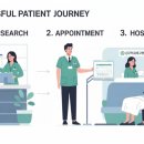 퍼널연구소 | 병원마케팅 “광고 안 해도 되던 시대 끝”…신환 3배 늘린 5가지 전략