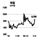 상승종합건축사사무소 이미지
